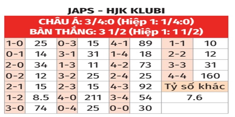 Bảng tỉ số của JaPS vs HJK Klubi