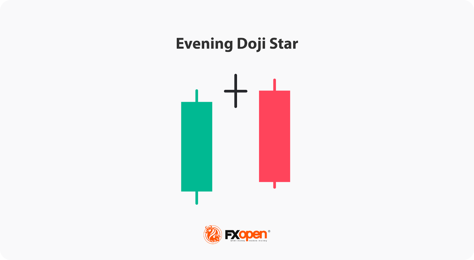 What Is the Evening Star Candlestick Pattern, and How Can You Use It in Trading?