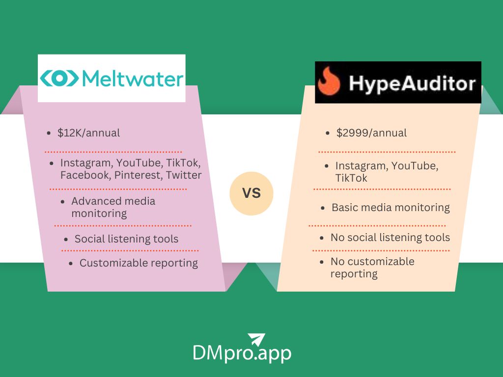 Meltwater vs. HypeAuditor