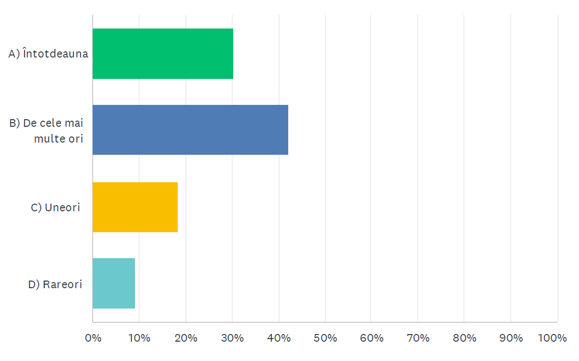 A graph with different colored rectangles

Description automatically generated