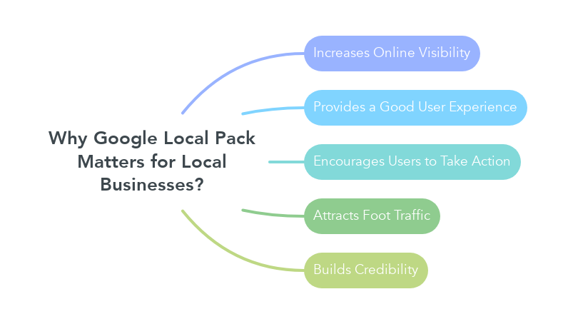 Why Google Local Pack Matters for Local Businesses?