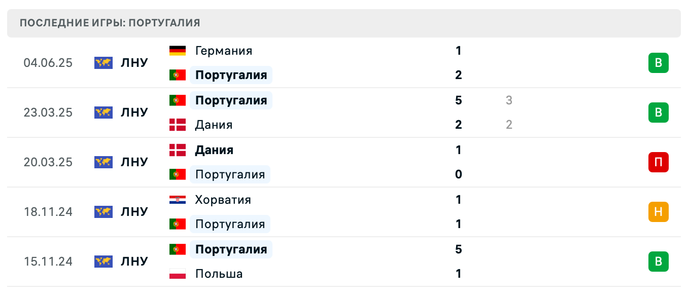 матч Португалия – Испания