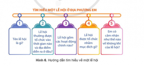 BÀI 2: ĐỊA PHƯƠNG EM