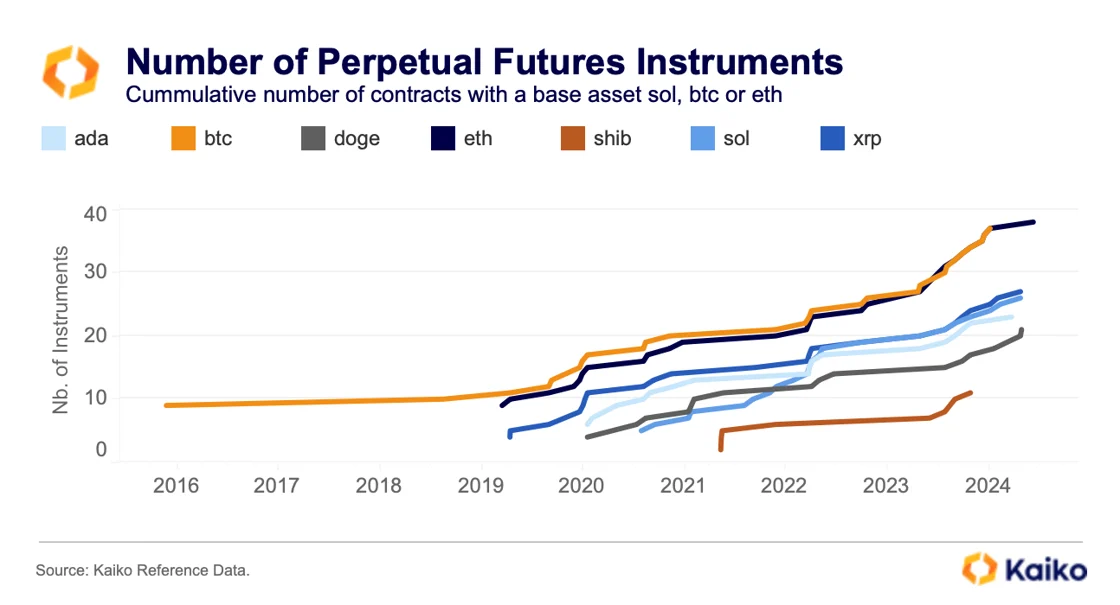 2024 Crypto Futures Market Analysis: BTC and ETH Reign Supreme, Altcoins Struggle