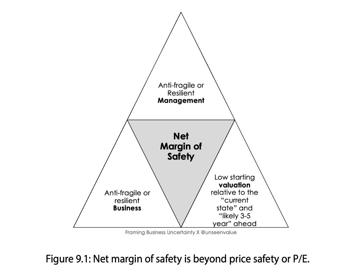 A diagram of a safety triangle

Description automatically generated