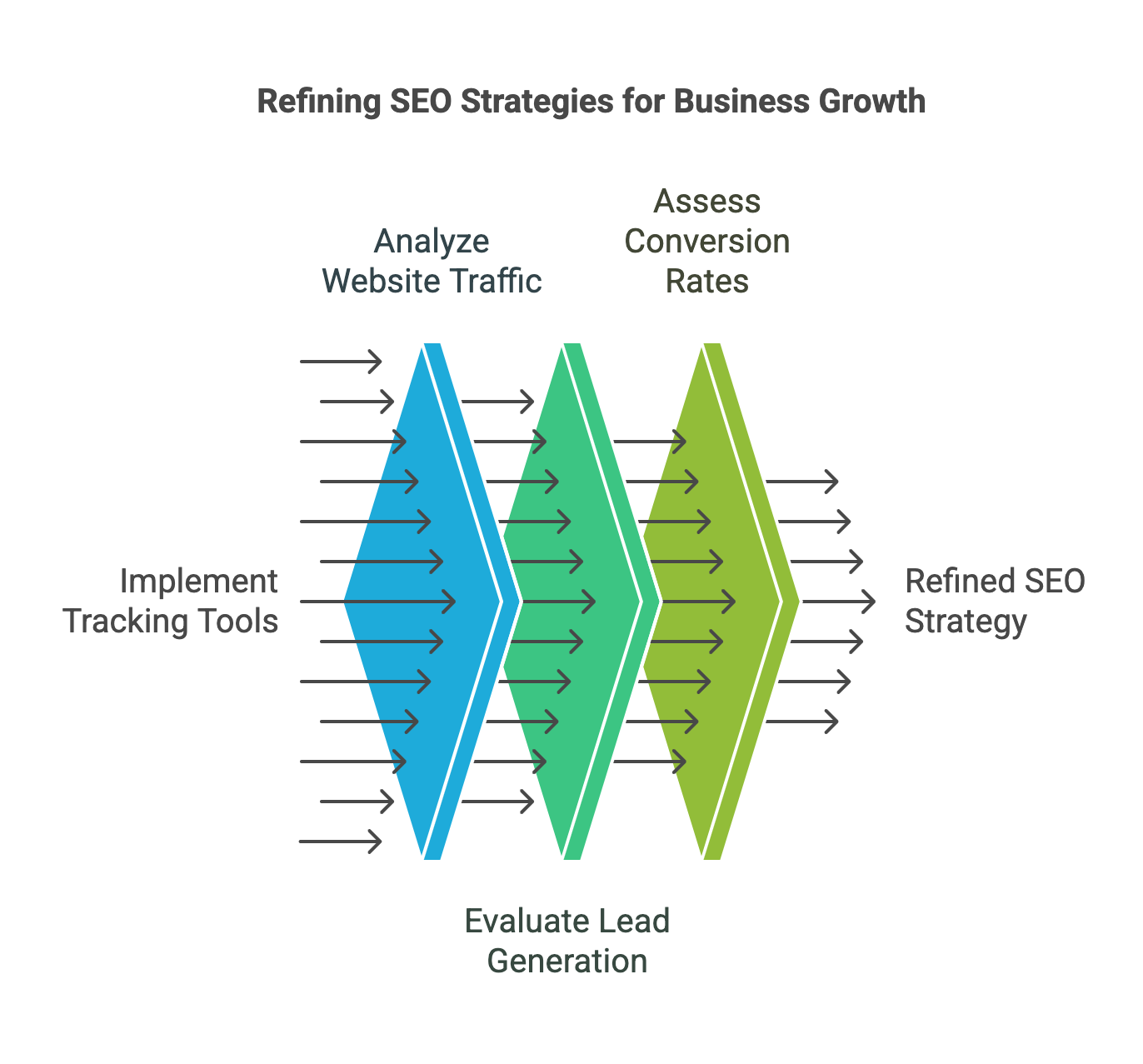 Refining SEO Strategies for Business Growth 