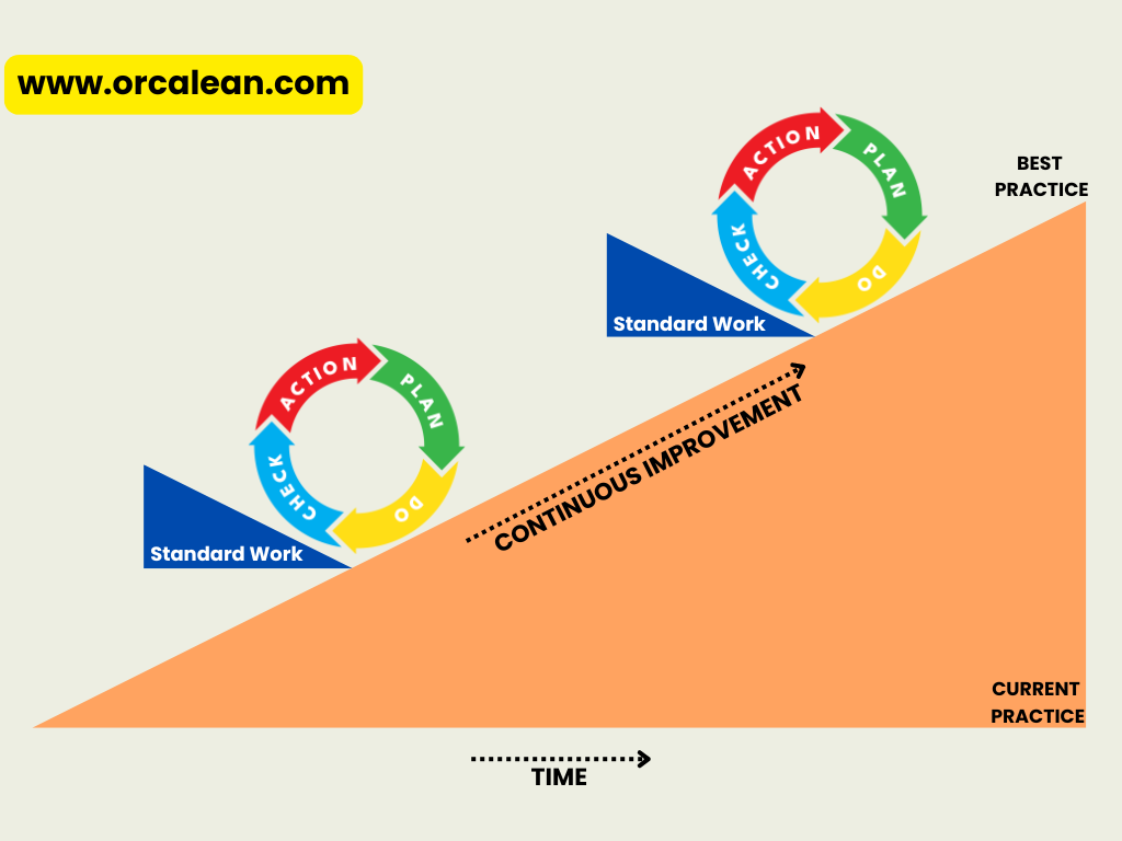 standard-work-strategy