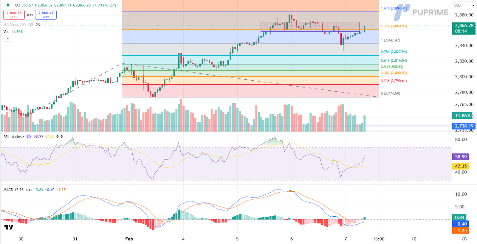 eurusd 07022025