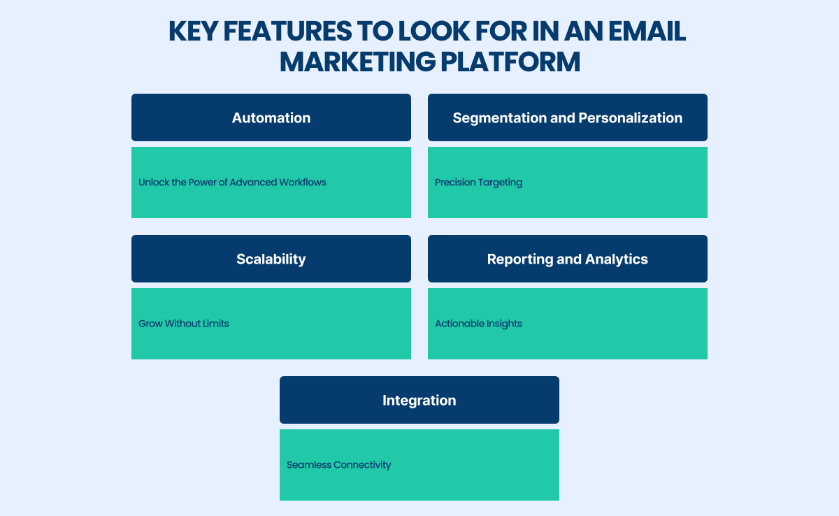 key features to look for in an email marketing platform