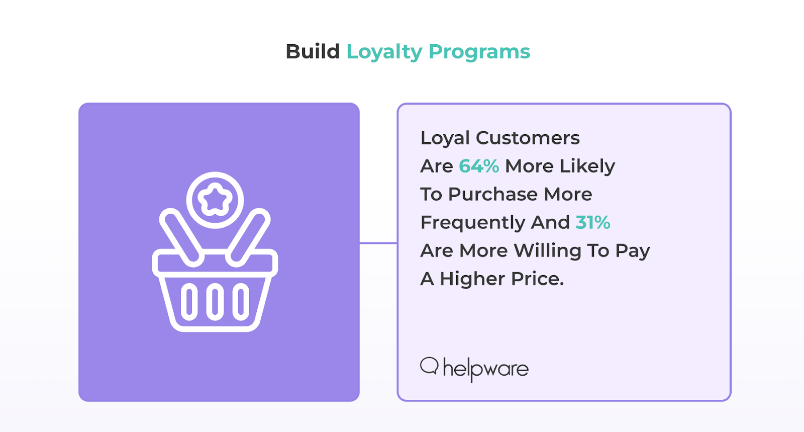 Loyalty programs statistics