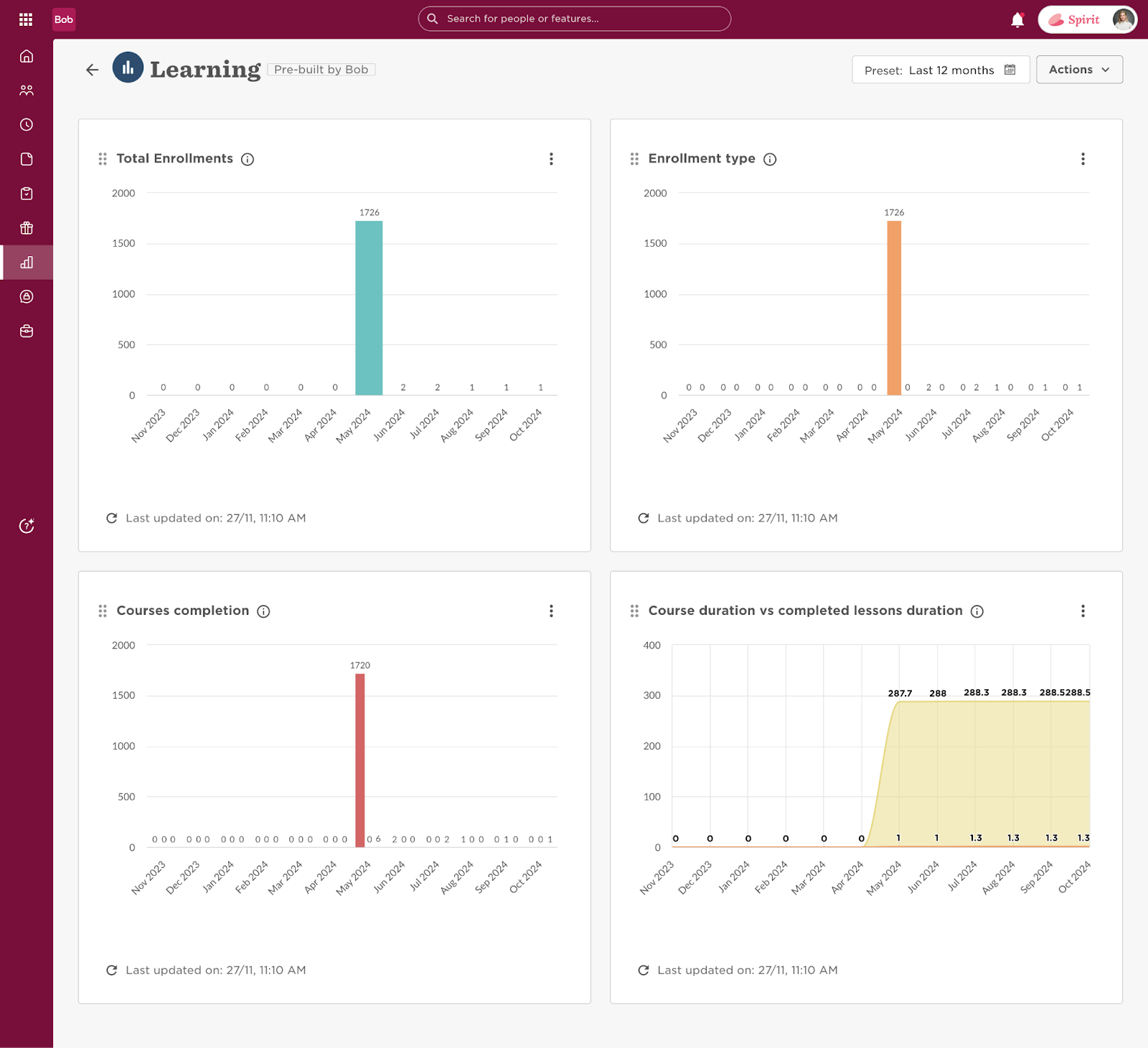 Learning and training dashboard 