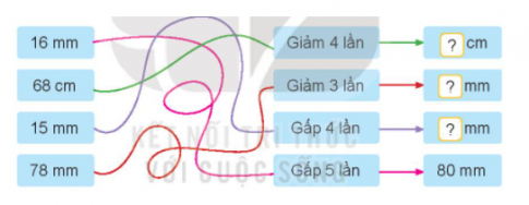 BÀI 30. MI-LI-MÉTHoạt độngBài 1: Số?Giải nhanh:Bài 2: Số?a) 1 cm = ? mm               b) 10 mm = ? cm               c) 6 cm = ? mm    1 m = ? mm                     1000 mm = ? m                2 cm = ? mmGiải nhanh:a) 1 cm = 10 mm               b) 10 mm = 1 cm               c) 6 cm = 60 mm    1 m = 1 000 mm                1 000 mm = 1m                  2 cm = 20 mmBài 3: Bạn nào dài hơn?Giải nhanh:Ve sầu dài hơn.Luyện tập 