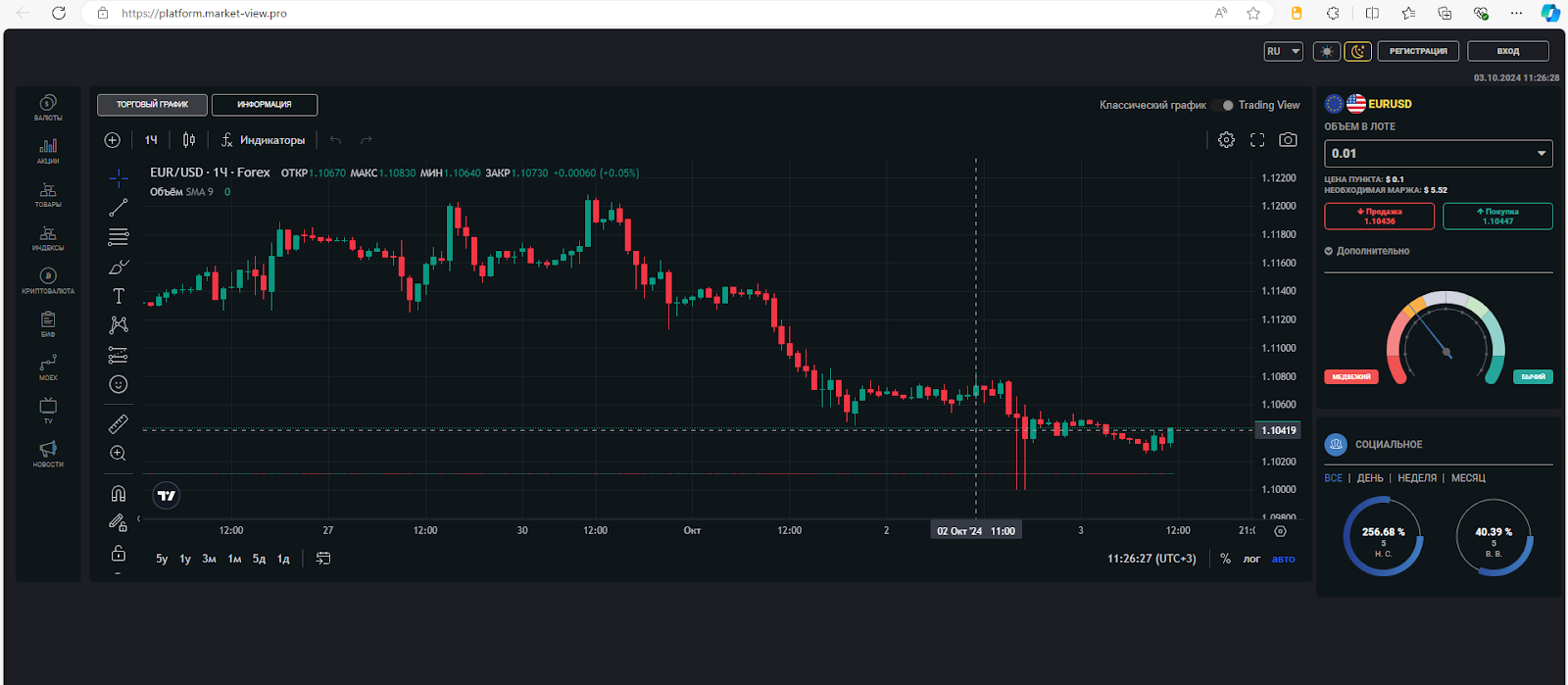 Platform market view pro обзор