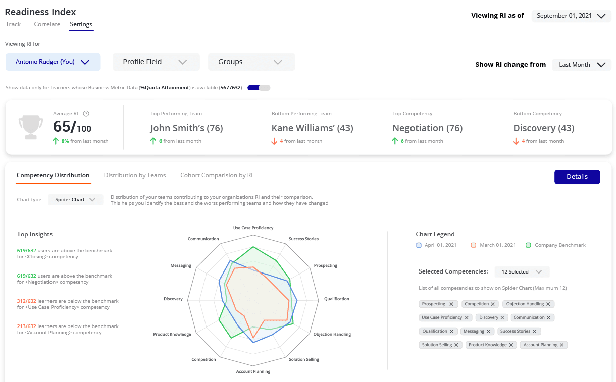 sales enablement tools