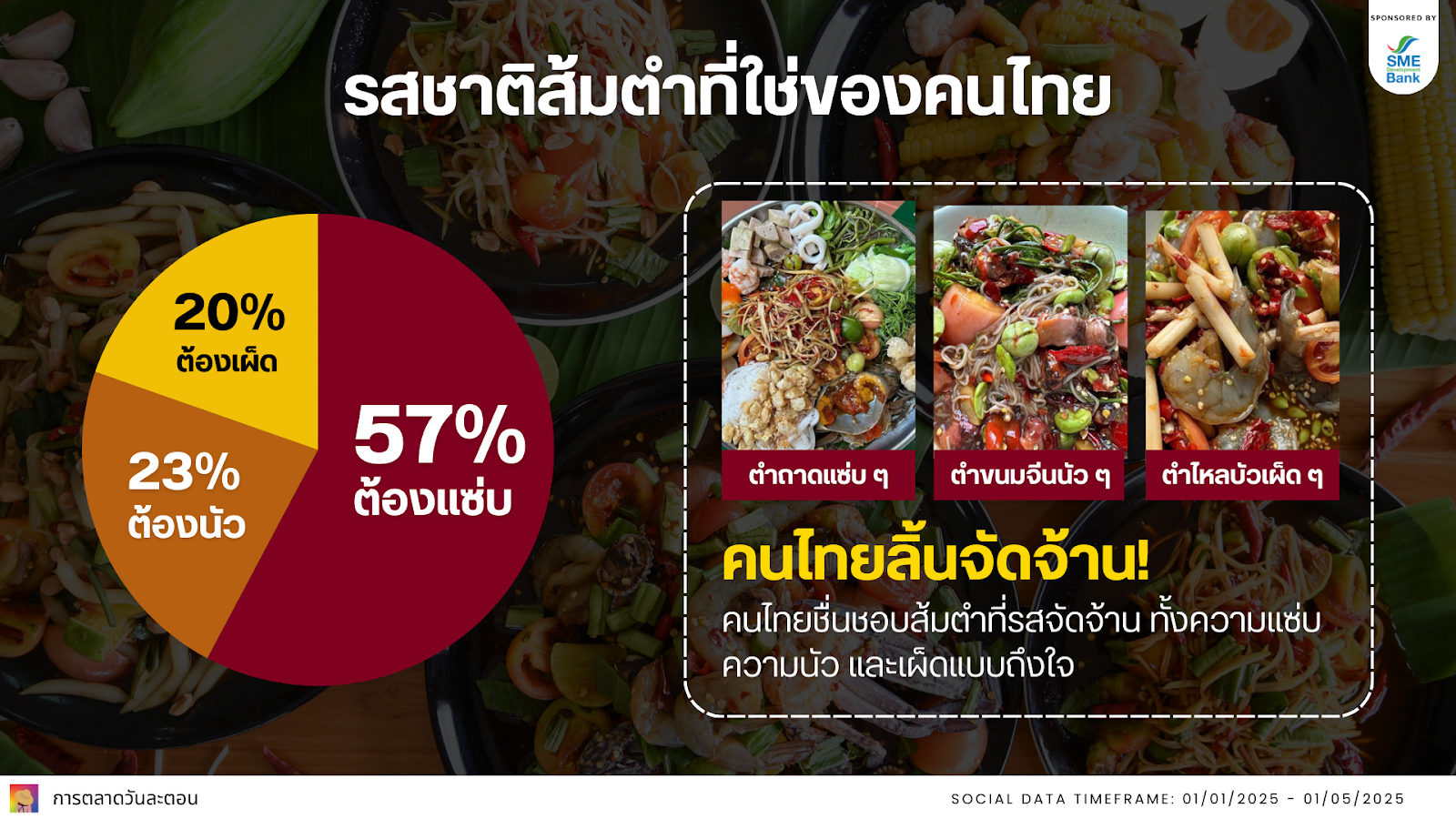 Data Research Insight ส้มตำ