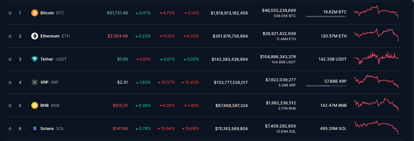 crypto market sell off