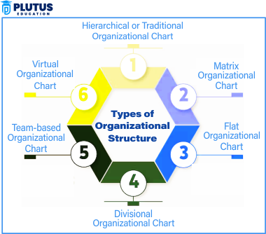 Types of Organizational Structure