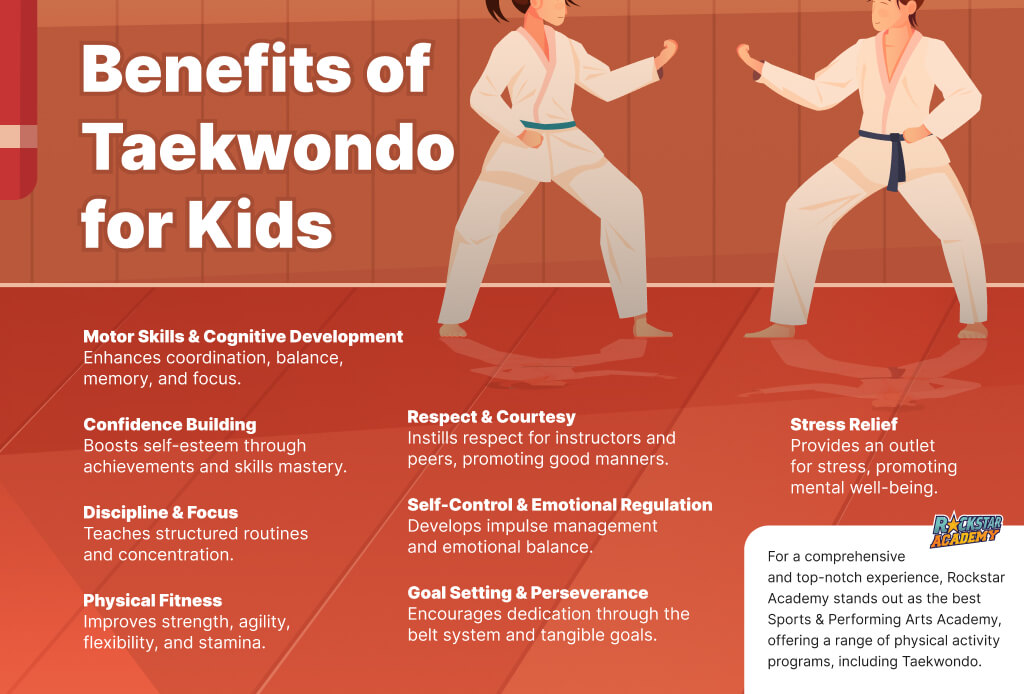 Benefits of Taekwondo for Kids