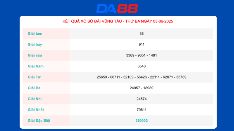 Kết quả xổ số Vùng Tàu ngày 03/06/2025