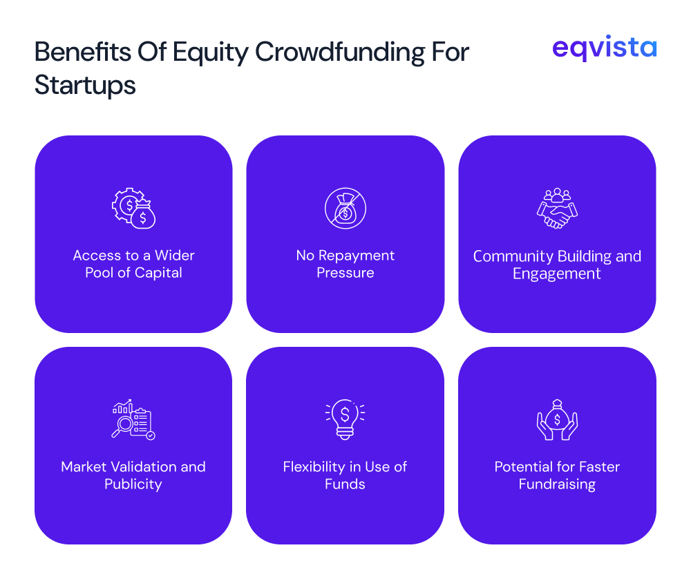 benefits of equity crowdfunding 