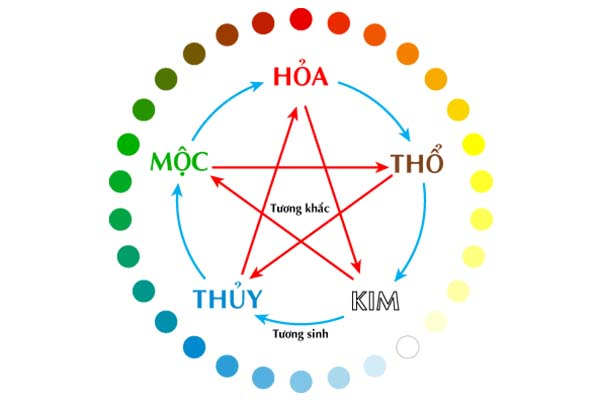 Điều cần tránh khi kê giường ngủ 