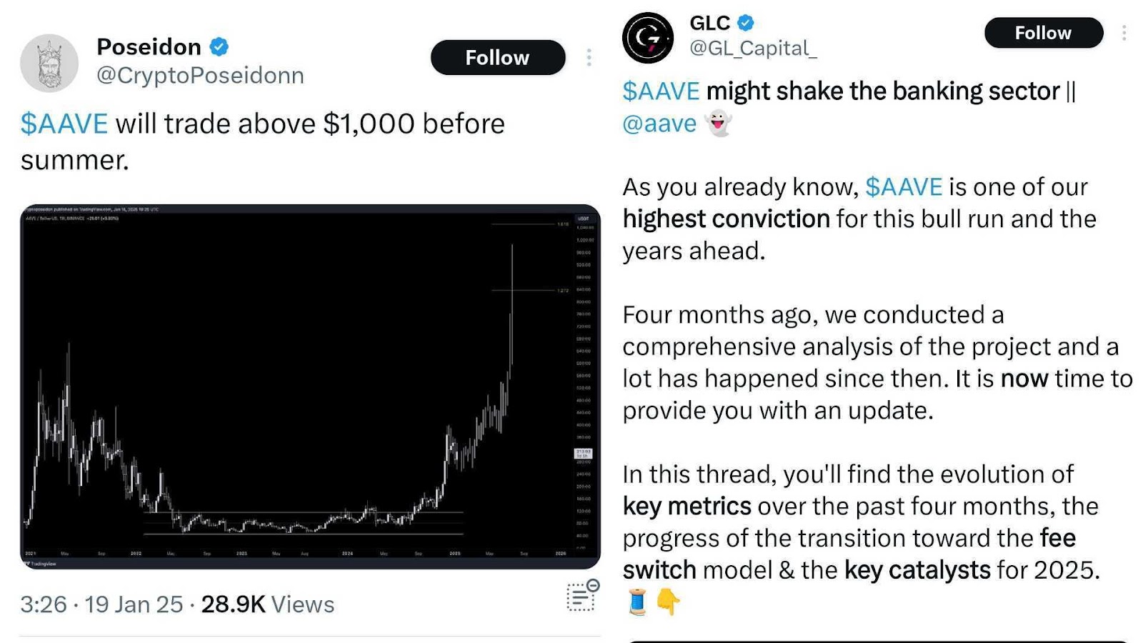 Aave price prediction by @CryptoPoseidonn and @GL_Capital_ on X