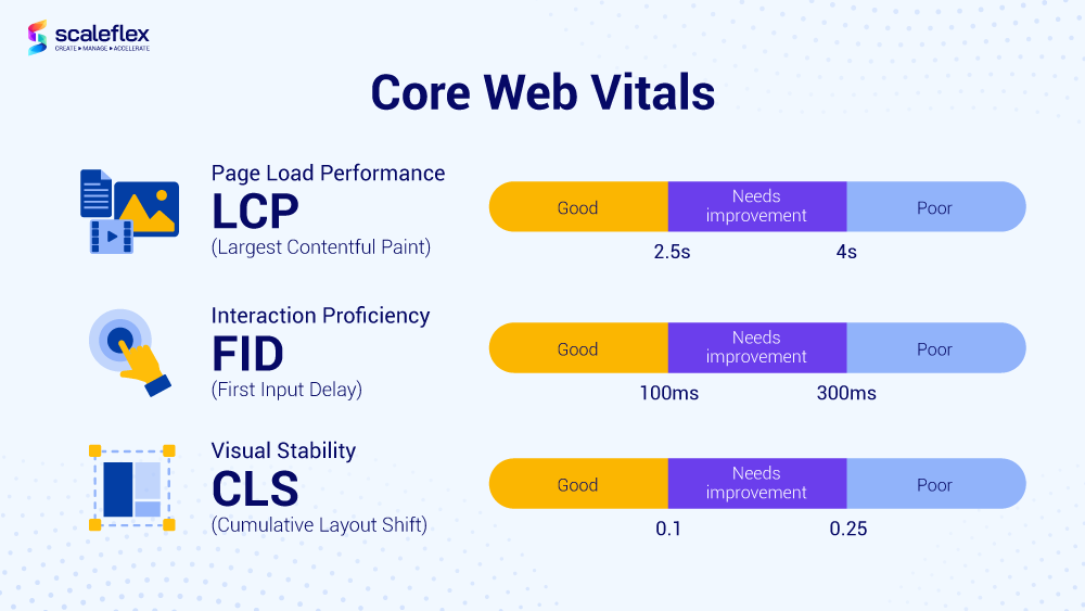 core web vitals for b2b landing pages