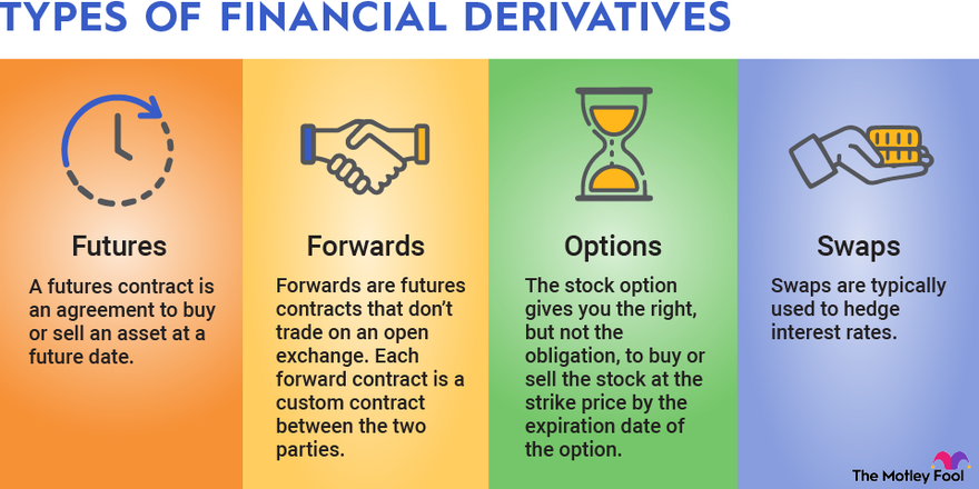 Financial Derivatives Trading Instruments Overview