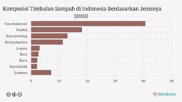 Pemanfaatan Limbah Tutup Galon dalam Bidang Kewirausahaan 