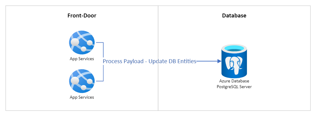 A picture containing timeline

Description automatically generated