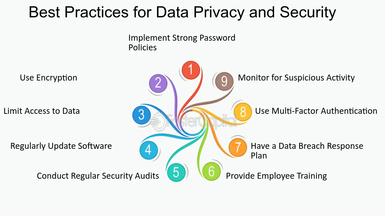 Best Practices for Data Privacy and Security - Impact of data privacy and security on customer acquisition