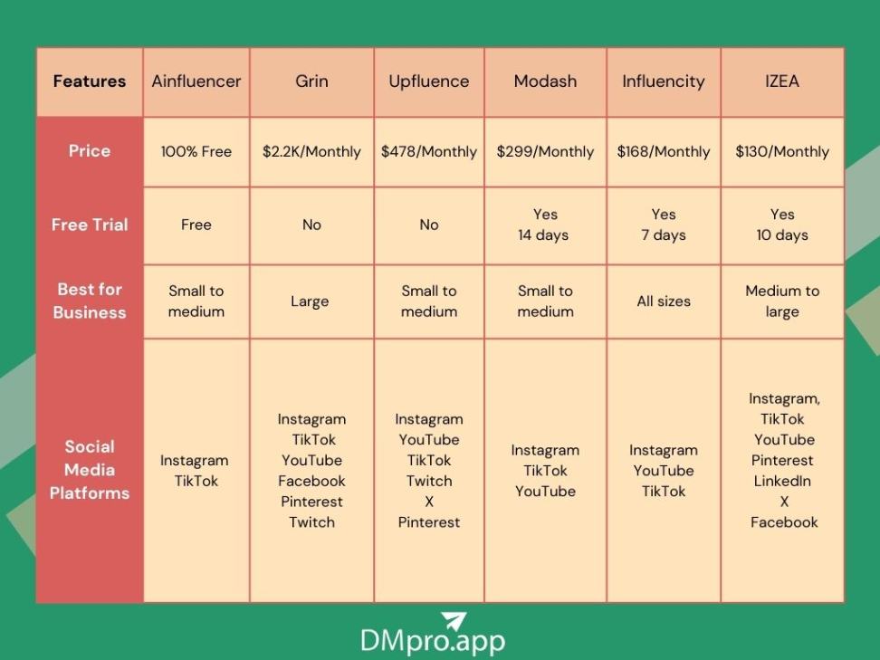 IZEA alternatives comparison 