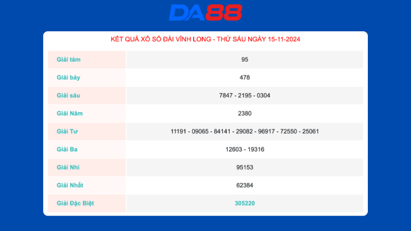 Kết quả xổ số Vĩnh Long ngày 15/11/2024