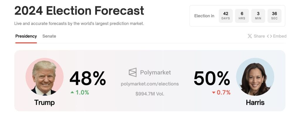 傳Polymarket將發行自己的代幣 正在尋求5000萬美元的新融資