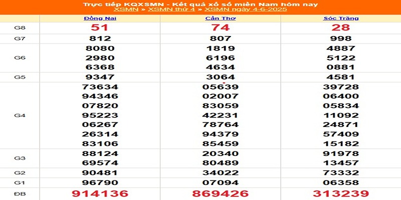 Kết quả xổ số kì trước 04/06/2025