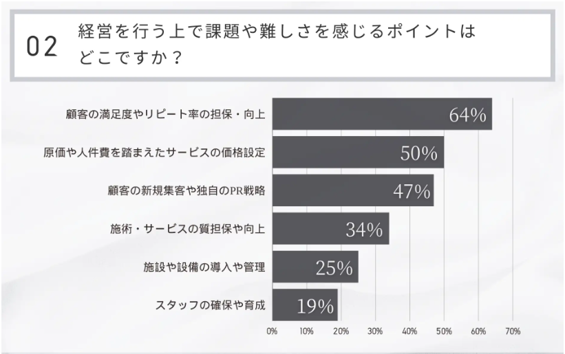 経営を行う上での難しさ