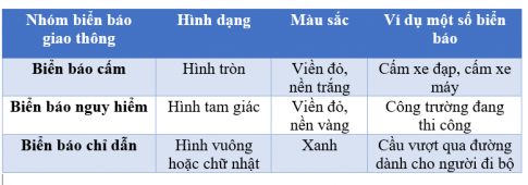 BÀI 13. HOẠT ĐỘNG GIAO THÔNG