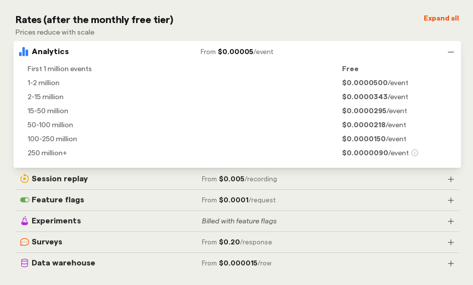 PostHog pricing