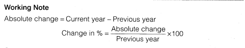 NCERT Solutions for Class 12 Accountancy Part II Chapter 4 Analysis of Financial Statements Do it Yourself I Q1.3