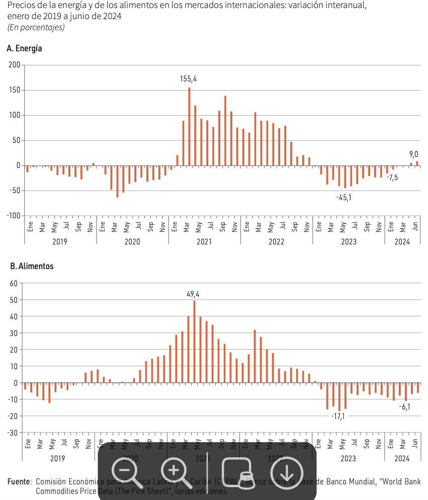 Gráfico, Histograma

Descrição gerada automaticamente