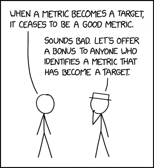 Goodhart's Law