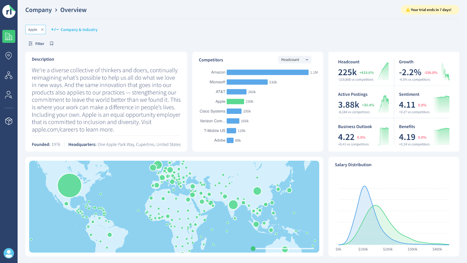 Revelio Labs Dashboard