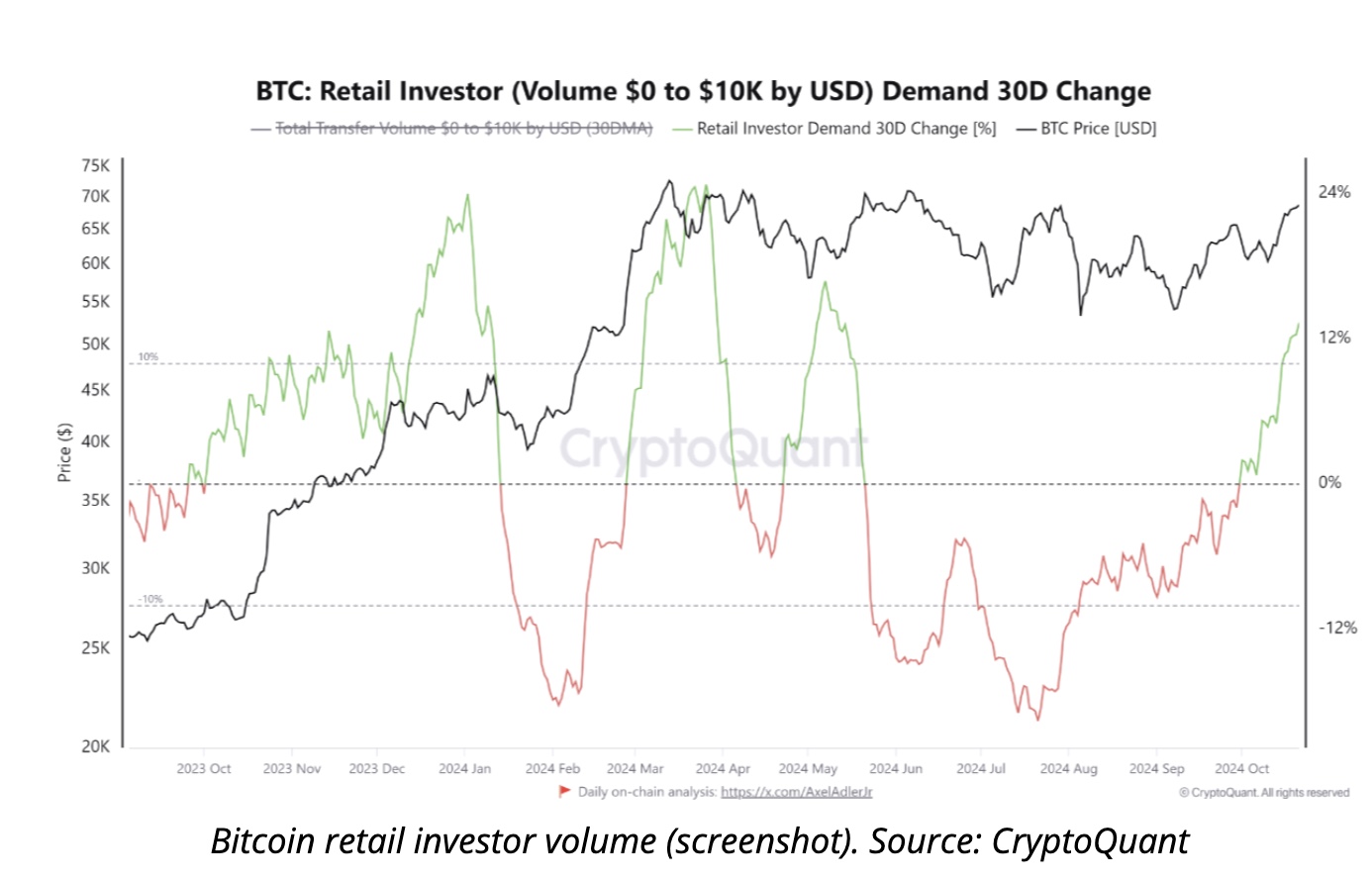 Retail crypto trading evolution