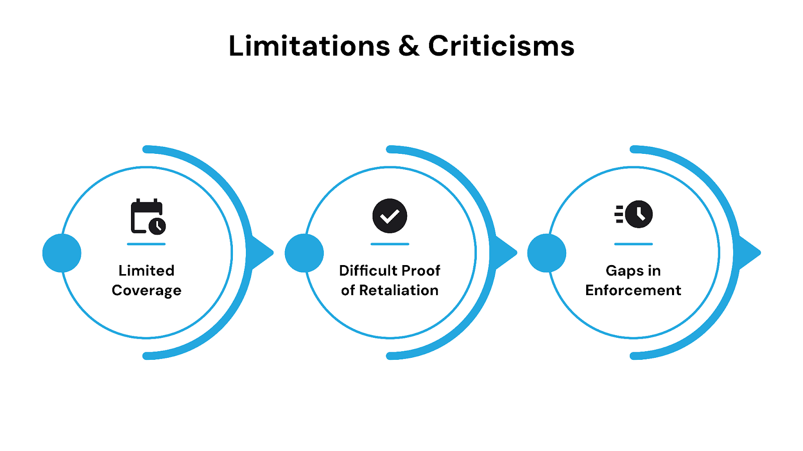 Limitations and Criticisms