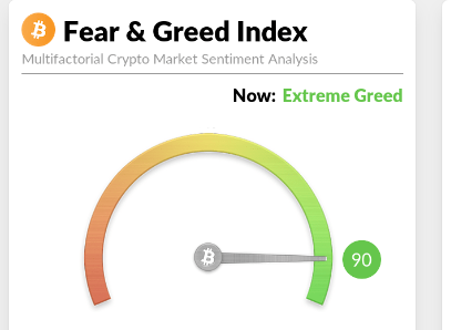 Fear and Greed Index