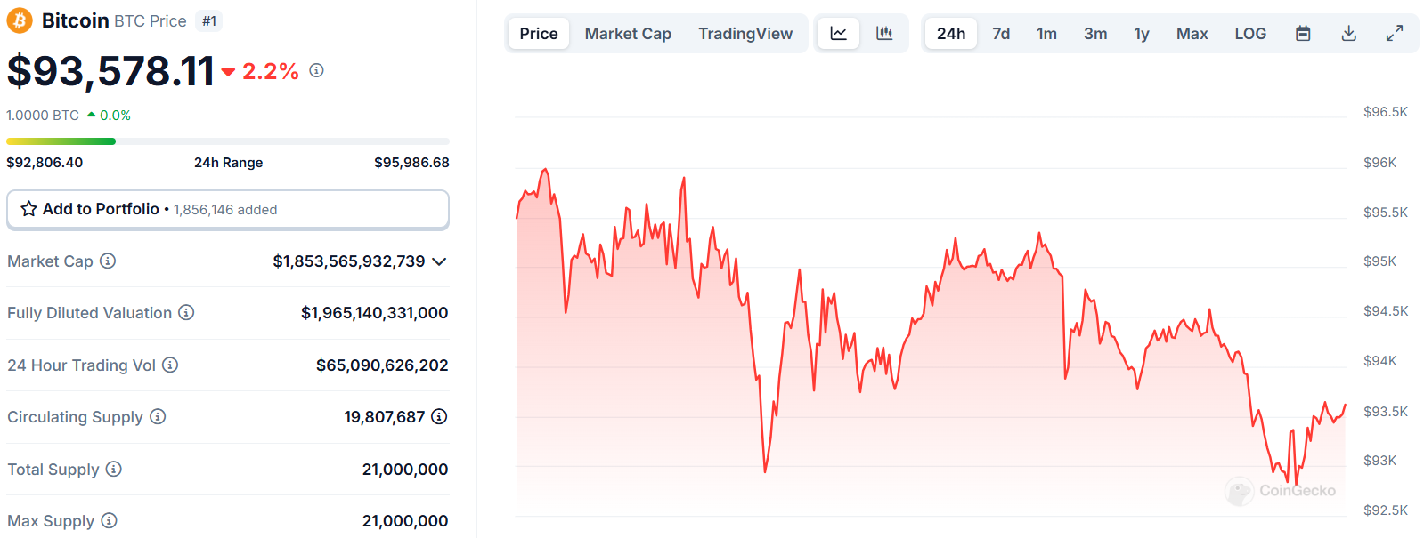 Bitcoin Market Trends: BTC Drops Despite ETF Inflows
