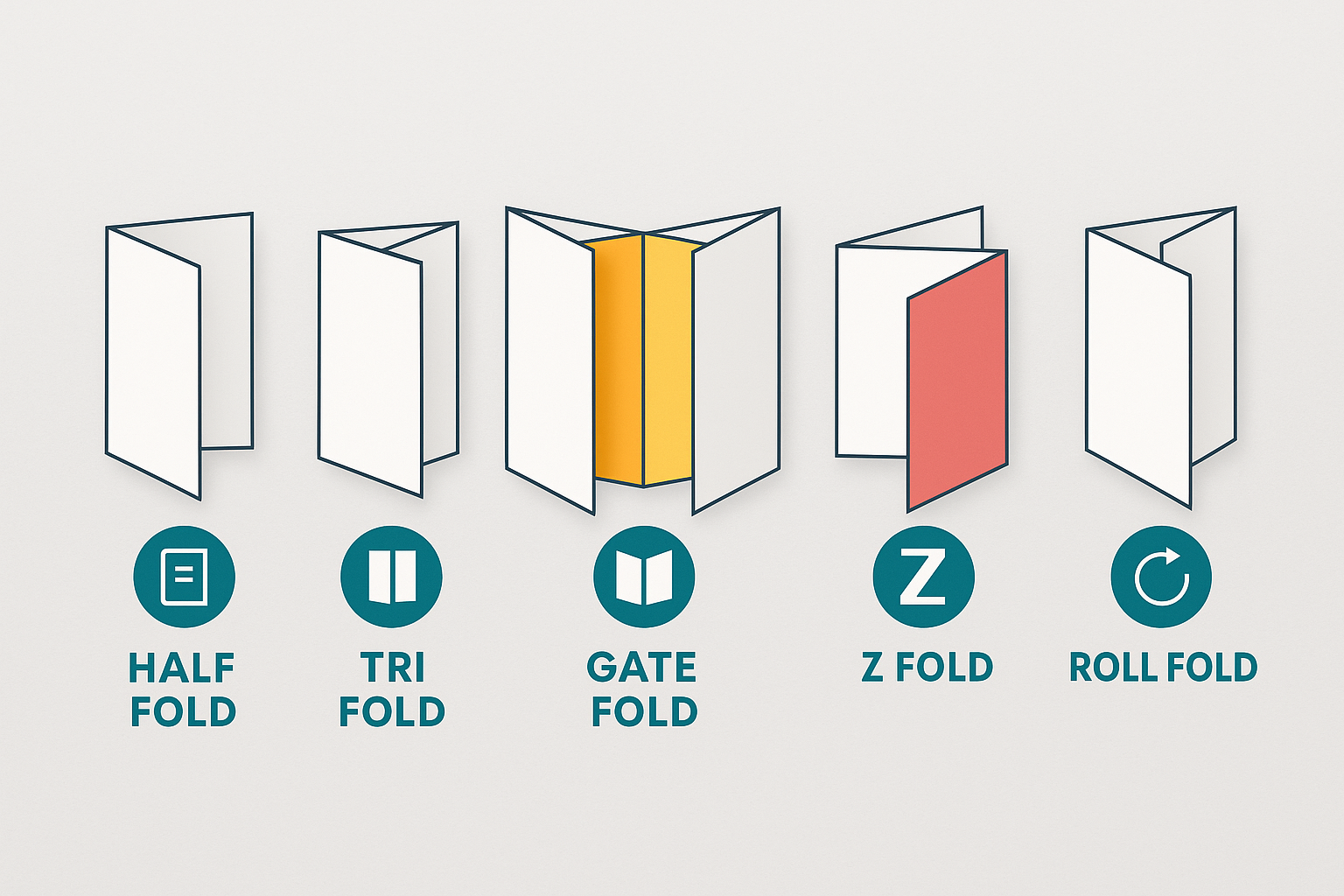 Flat-lay of one half-fold, tri-fold, Z-fold, gate fold, roll fold brochures