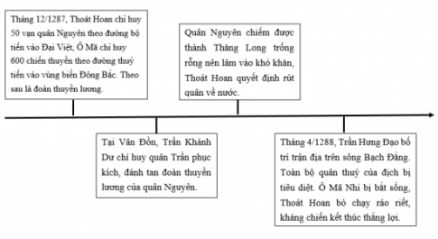 BÀI 17. BA LẦN KHÁNG CHIẾN CHỐNG QUÂN XÂM LƯỢC MÔNG NGUYÊN1. Cuộc kháng chiến chống quân xâm lược Mông Cổ năm 1258Câu 1: Dựa vào sơ đồ 17.1 và lược đồ 17.2, hãy trình bày diễn biến chính của cuộc kháng chiến chống quân Mông Cổ năm 1258.Đáp án chuẩn:Cuộc kháng chiến chống quân Mông Cổ năm 1258 của nhà Trần:- Năm 1257, Mông Cổ xâm nhập biên giới Đại Việt và gửi sứ giả dụ hàng.- Quân Trần dẫn đầu bởi vua Trần Thái Tông tổ chức chiến lược phòng thủ.- Ngày 17/1/1258, quân Mông Cổ bị đánh bại tại Bình Lệ Nguyên.2. Cuộc kháng chiến chống quân xâm lược Nguyên năm 1285Câu 1: - Khai thác thông tin trong bài và lược đồ 17.5, em hãy vẽ sơ đồ tư duy diễn biến chính của cuộc kháng chiến chống quân Nguyên năm 1285.- Khai thác tư liệu 17.3 và 17.4, em hãy rút ra đặc điểm chung về tinh thần chống giặc ngoại xâm của vua quan và nhân dân thời Trần. Đáp án chuẩn:- Sơ đồ tư duy diễn biến chính của cuộc kháng chiến chống quân Nguyên năm 1285: - Qua tư liệu 17.3 và 17.4, ta thấy được tinh thần chống giặc kiên cường, bất khuất, không chịu đầu hàng, lùi bước trước kẻ thù của vua quan và nhân dân thời Trần. 3. Cuộc kháng chiến chống quân xâm lược Nguyên năm 1287 - 1288Câu 1: - Dựa vào sơ đồ 17.6 và lược đồ 17.7, em hãy vẽ sơ đồ thời gian những diễn biến chính của cuộc kháng chiến chống quân Nguyên năm 1287 - 1288. - Vì sao khi bước vào kháng chiến, trước thế giặc rất mạnh, Hưng Đạo Vương lại khẳng định với vua Trần:  Năm nay đánh giặc nhàn