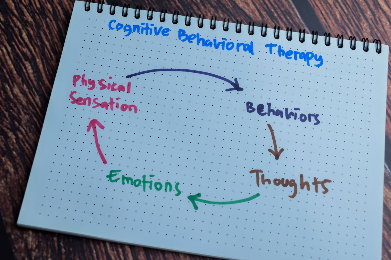 types of trauma therapy