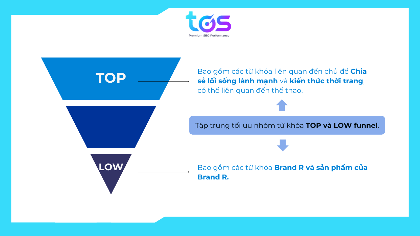 Case-study SEO ngành Thời trang giày: Câu chuyện tăng trưởng lưu lượng truy cập ấn tượng